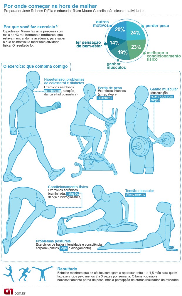 Olha essa dica sensacional para fazer #exerciciosemcasa 💥​💯​💪​👇​ Corpo  forte, articulações pro… em 2023