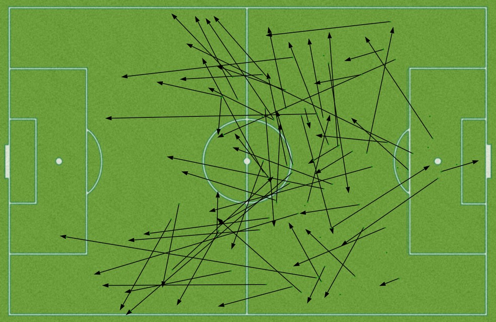 Mapa de passes de Rodrigo Caio e Pablo Mari — Foto: Leonardo Miranda