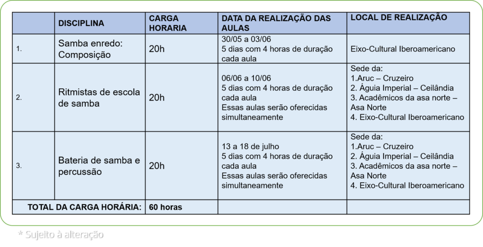 Cursos ofertados no módulo 3 do projeto 'Escola de Carnaval' — Foto: Secec-DF/Reprodução