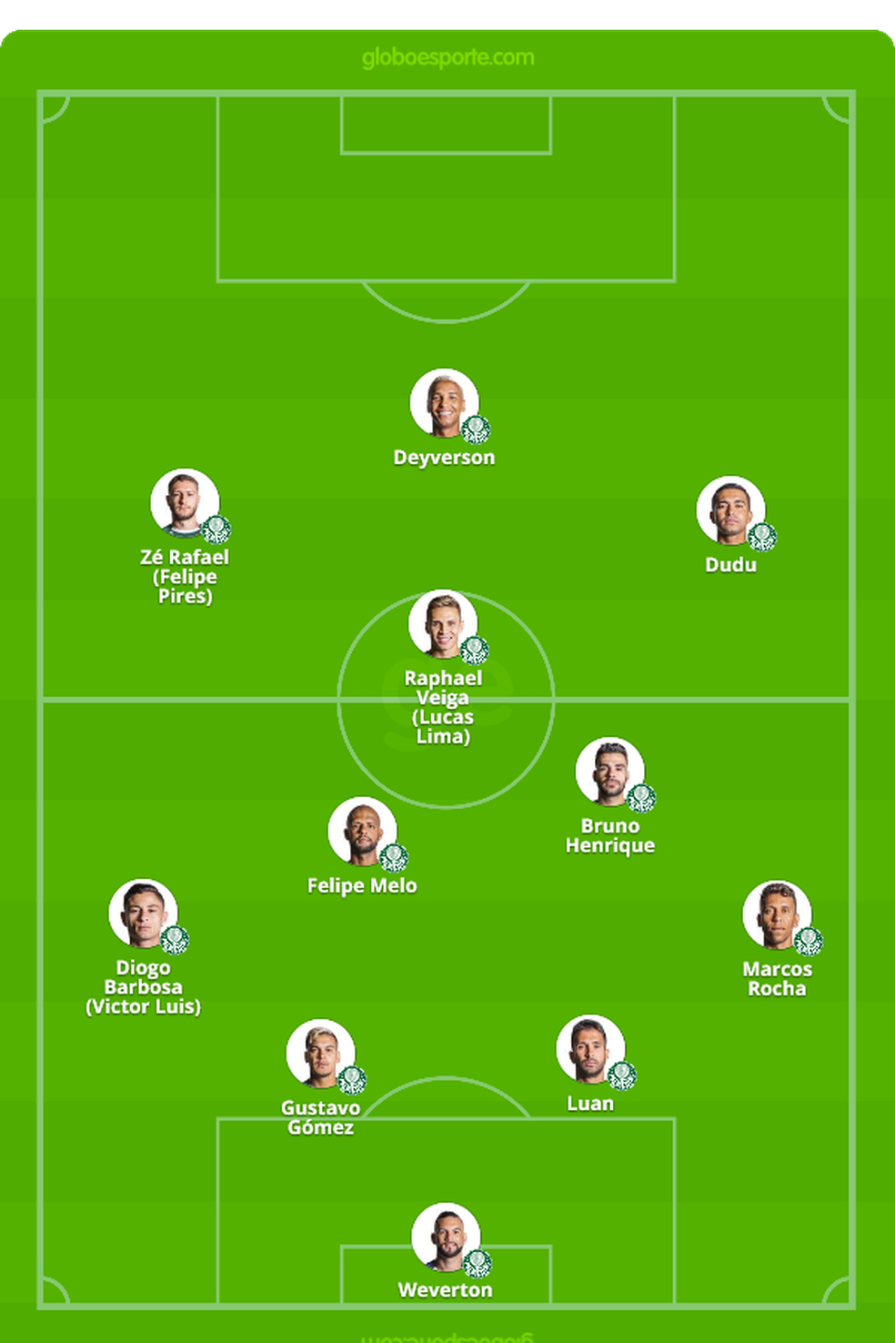 ProvÃ¡vel escalaÃ§Ã£o do Palmeiras para enfrentar o AtlÃ©tico-MG â Foto: GloboEsporte.com