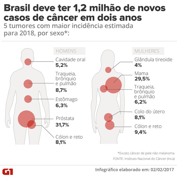 Com Mensagens De Motivacao Mulheres Que Lutam Ou Venceram O Cancer Estampam Calendario Doze Guerreiras Em Uberaba Triangulo Mineiro G1