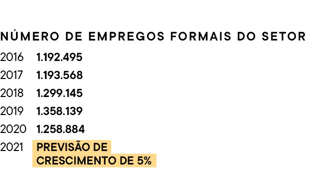 Guia de Franquias - Gráfico de Cenário (Foto:  )