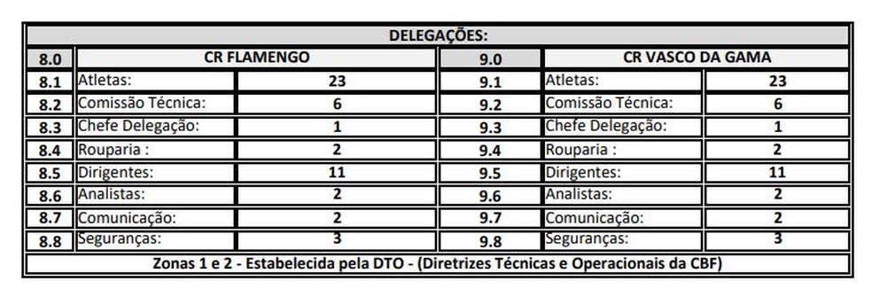 Ata da partida com o número de 11 dirigentes para cada lado — Foto: Reprodução