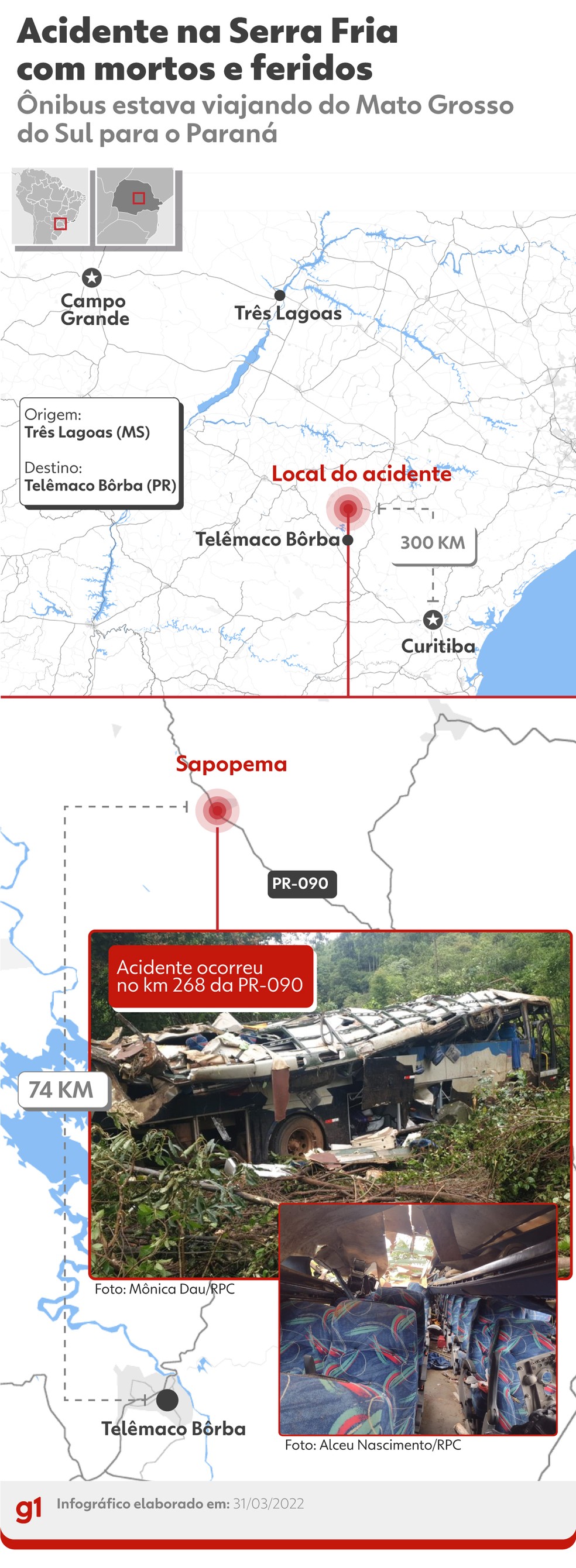 Acidente deixou 11 pessoas mortas, em Sapopema — Foto: Arte/g1