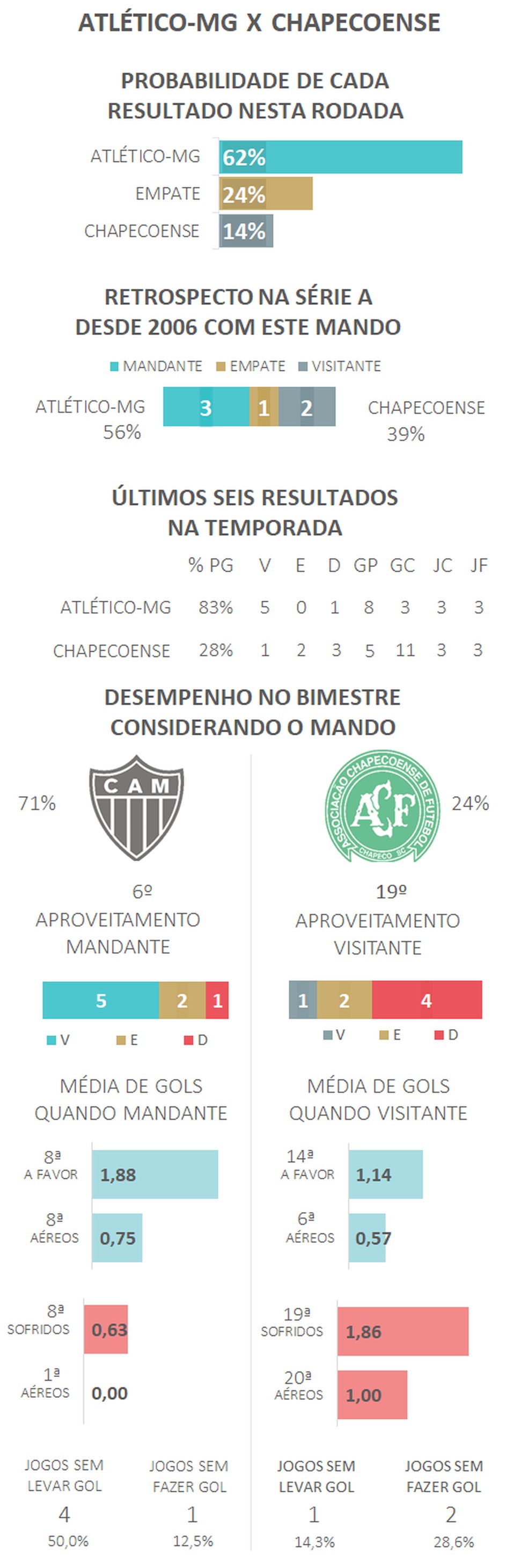  — Foto: Espião Estatístico 