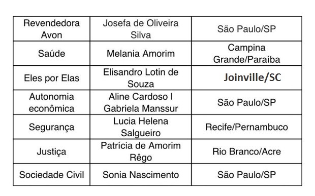 Confira a lista de vencedores do Prêmio Viva  (Foto: Reprodução)
