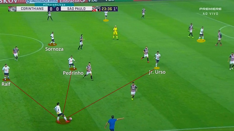 Corinthians com a bola e poucas opÃ§Ãµes de jogo â Foto: Leonardo Miranda