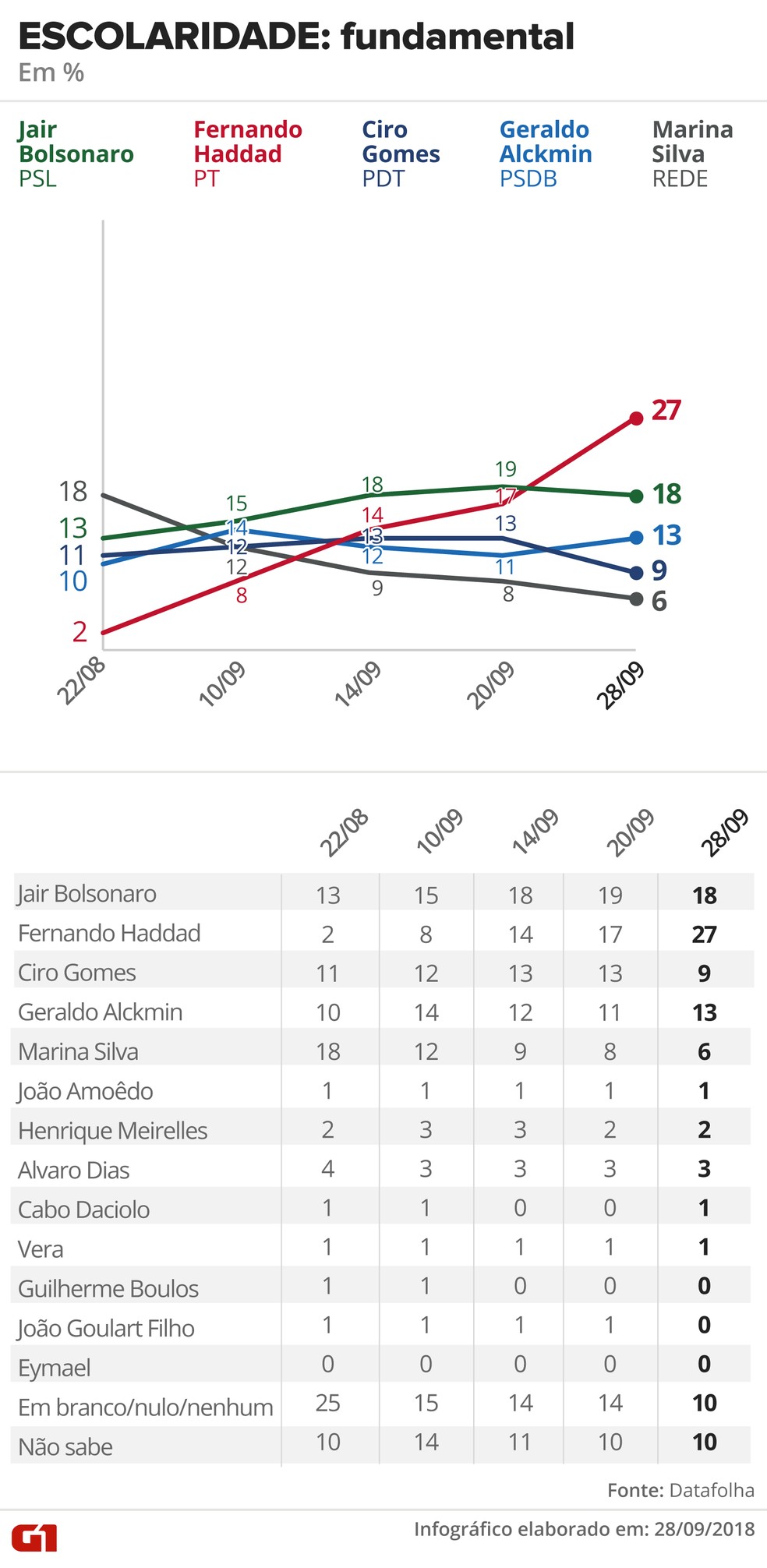  — Foto: Alexandre Mauro, Betta Jaworski, Fernanda Garrafiel, Igor Estrella, Rodrigo Cunha / G1 Arte