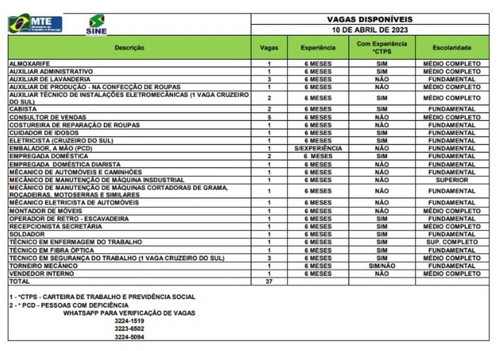 Sine disponibiliza 37 vagas de emprego nesta segunda-feira (7) — Foto: Divulgação
