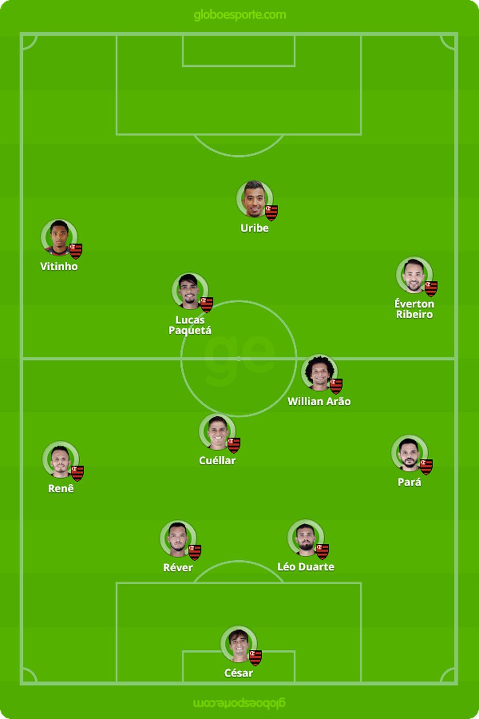 Time provÃ¡vel que o tÃ©cnico Dorival Junior leva a campo contra o ParanÃ¡ â Foto: ReproduÃ§Ã£o