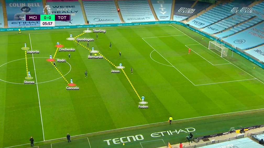 A pirâmide invertida do Manchester City de Guardiola — Foto: Reprodução