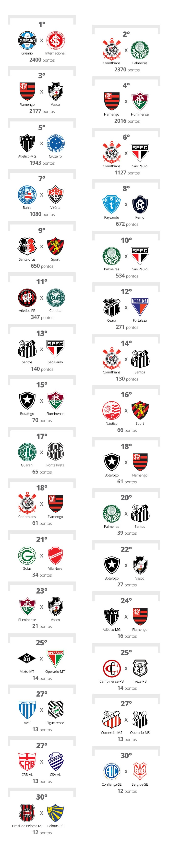 Quem são os melhores goleiros do Brasil na opinião dos próprios goleiros;  ranking, Blog Pombo Sem Asa