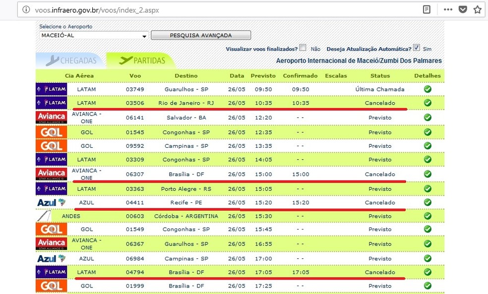 Voos cancelados no Aeroporto Internacional Zumbi dos Palmares, em Alagoas (Foto: Reprodução/Infraero)