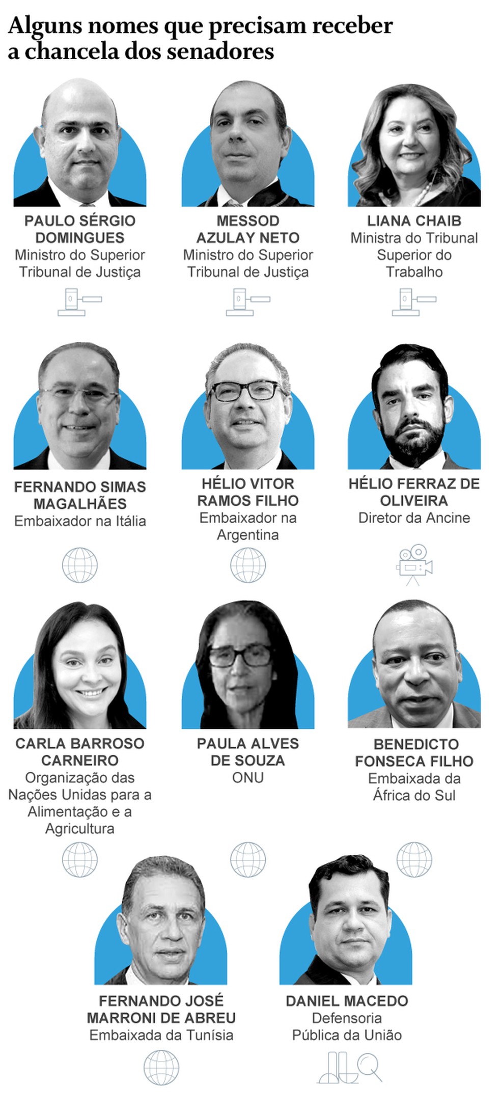 Alguns nome que precisam receber a chancela dos senadores  â Foto: Arte O Globo 