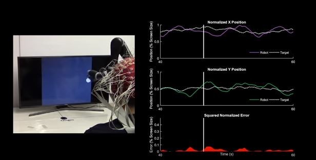 Cientistas monitoraram atividade cerebral enquanto participantes moviam o braço com a mente para movimentar cursor em computador  (Foto: Reprodução/Youtube)