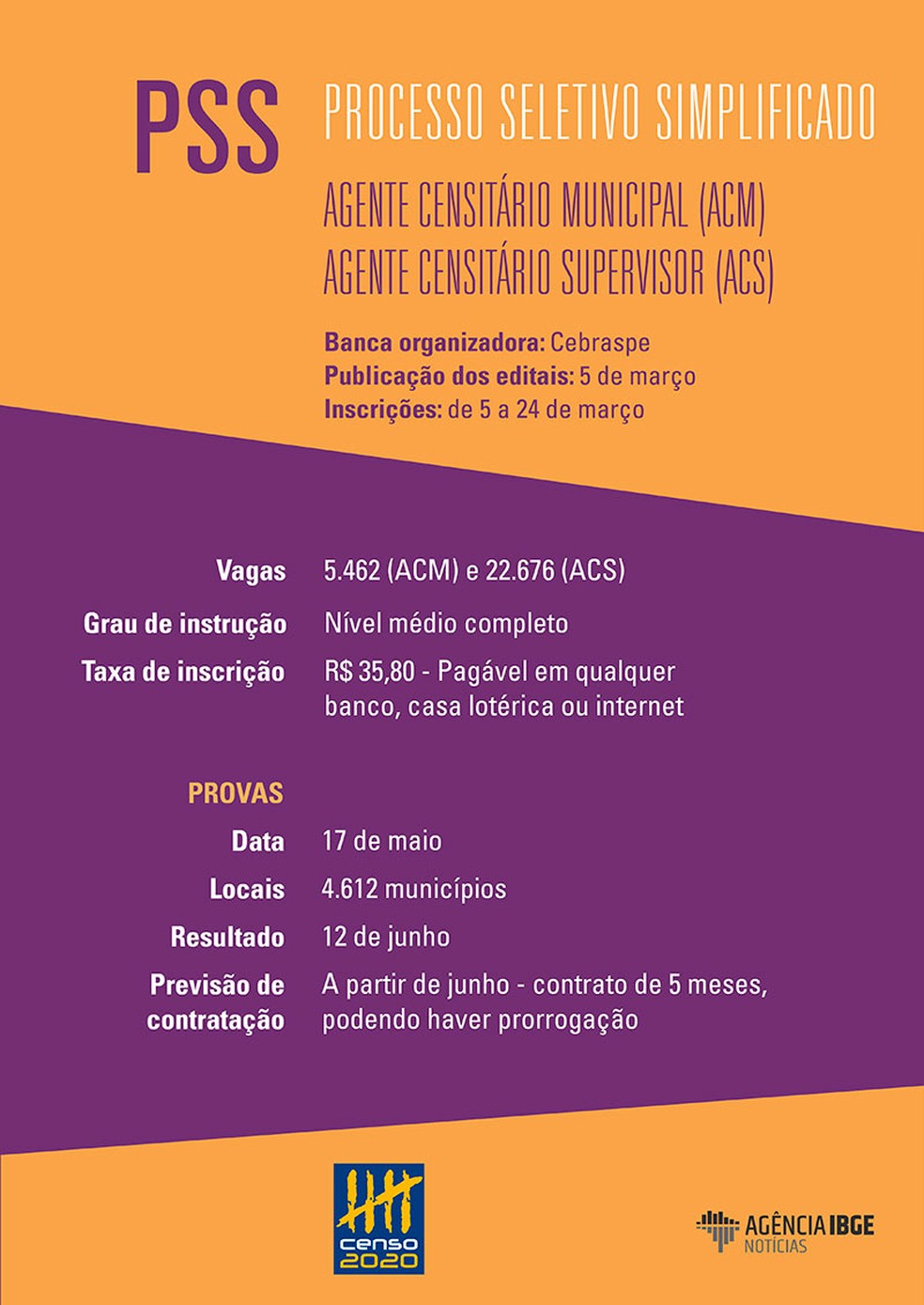 Concurso para agente censitário do IBGE — Foto: Divulgação/Agência IBGE
