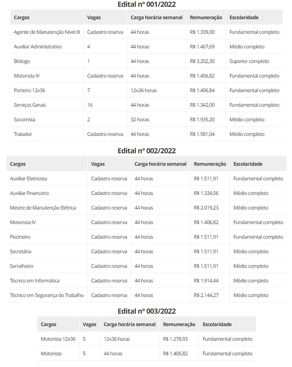 Consórcio Intermunicipal do Oeste Paulista (Ciop) está com inscrições abertas para preenchimento de 40 vagas — Foto: Reprodução