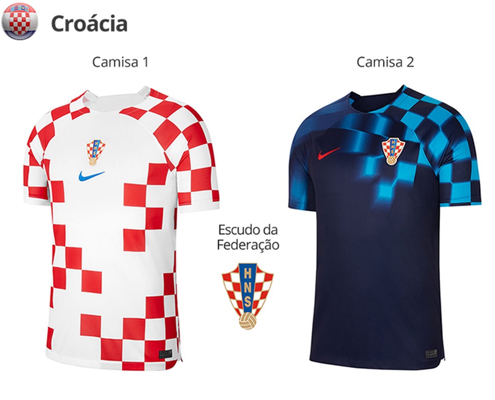 Uniformes da Croácia para a Copa do Mundo de 2022 — Foto: Divulgação