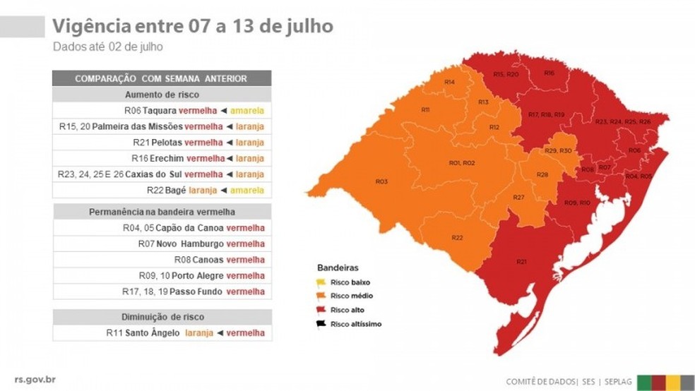 Governo Do Rs Recebe 37 Pedidos Para Que Municipios Saiam Da Bandeira Vermelha No Distanciamento Rio Grande Do Sul G1