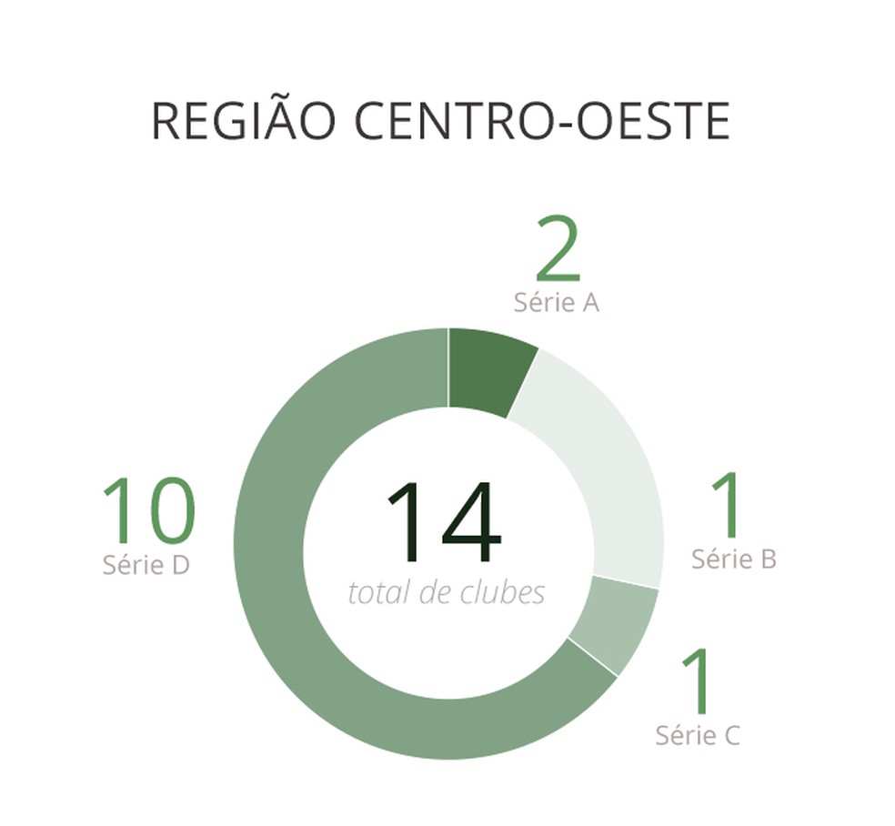 Brasileirão 2020: conheça todos os 128 times que vão ...