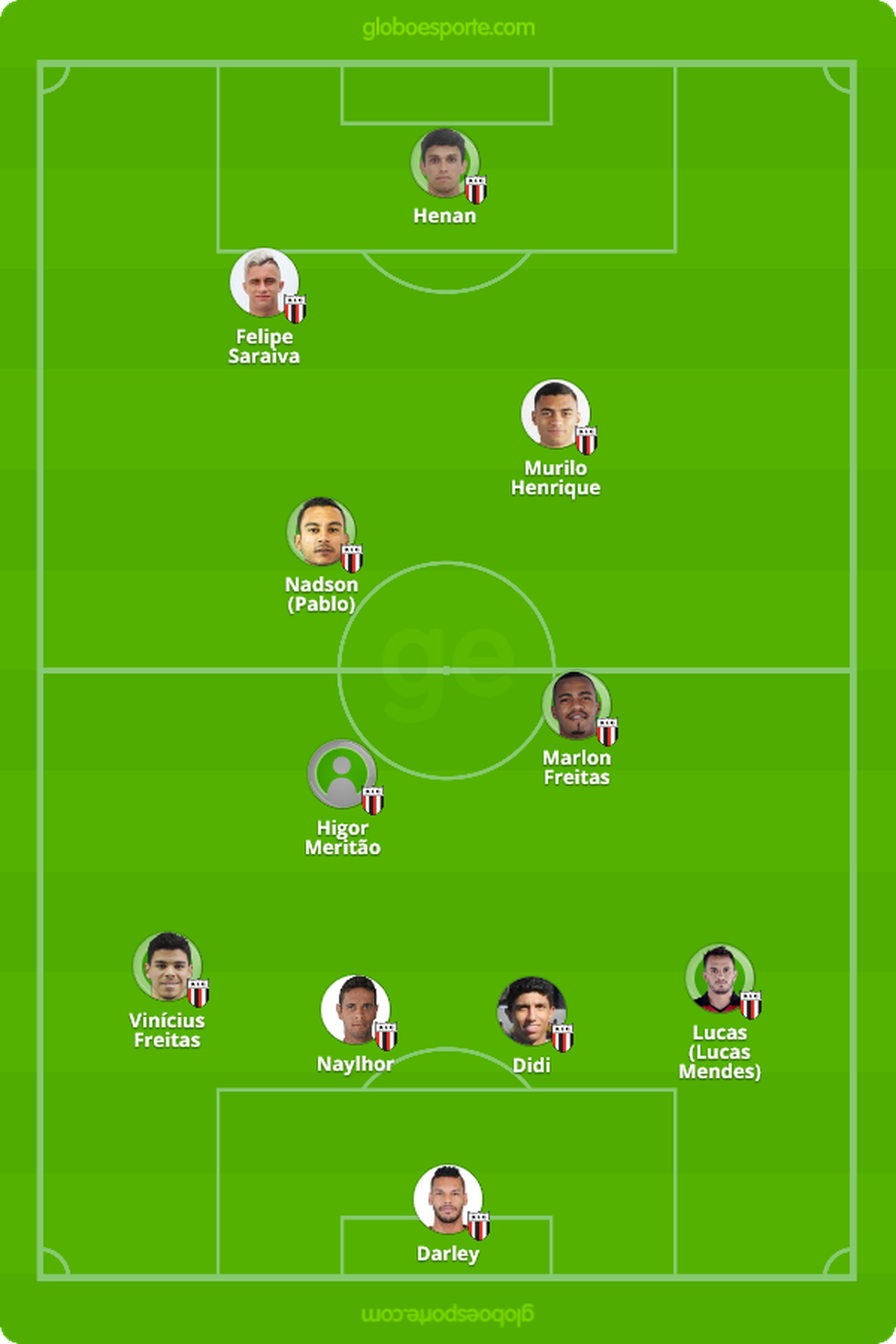 Campinho Botafogo-SP contra CRB — Foto: Infografia