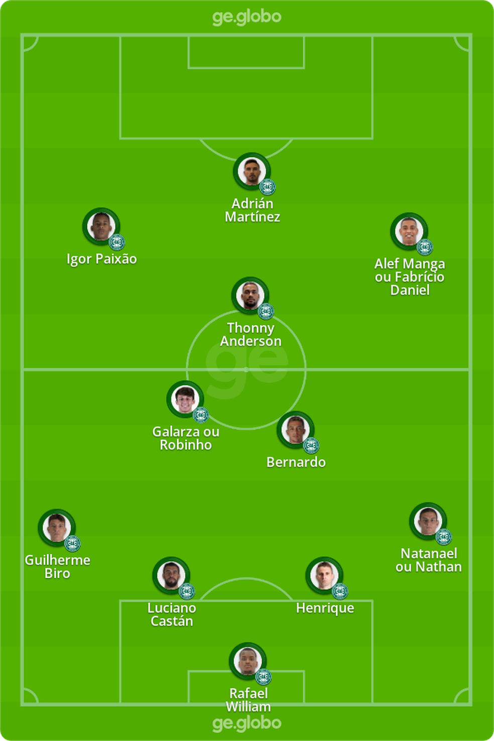 Prov�vel Coritiba contra o Palmeiras � Foto: ge