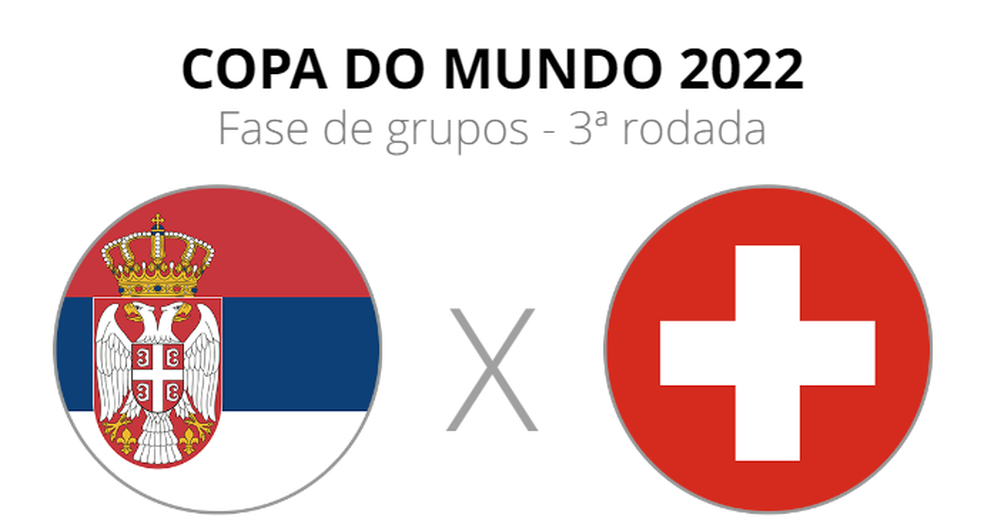 S&Atilde;&copy;rvia x Su&Atilde;&shy;&Atilde;&sect;a: veja onde assistir, escala&Atilde;&sect;&Atilde;&micro;es e hor&Atilde;&iexcl;rio | copa do mundo |  ge