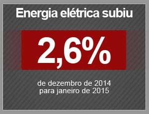 IPCA-15: energia elétrica subiu 2,6% (Foto: G1)