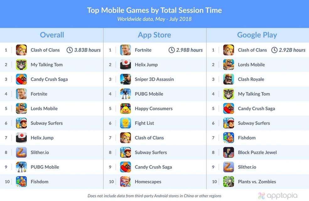Usuários gastaram 85 bilhões de horas no WhatsApp nos ... Usuários gastaram 85 bilhões de horas no WhatsApp nos ... - 984 x 641 jpeg 98kB