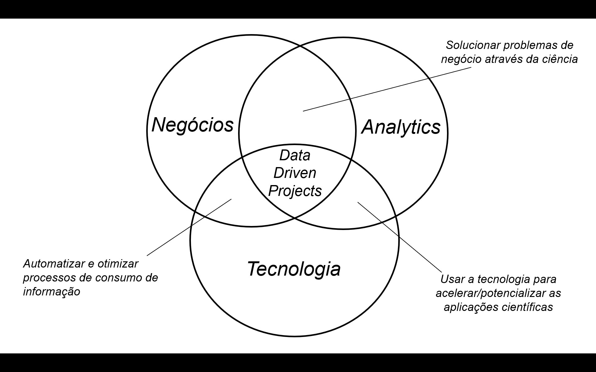 O marketing orientado pelos 7 Vs do big data - Época Negócios | Colunas