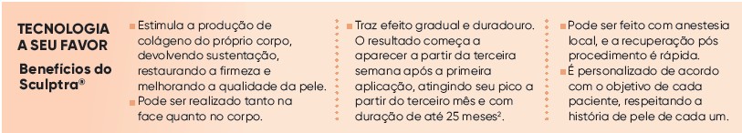 Benefícios do procedimento (Foto: G.Lab)