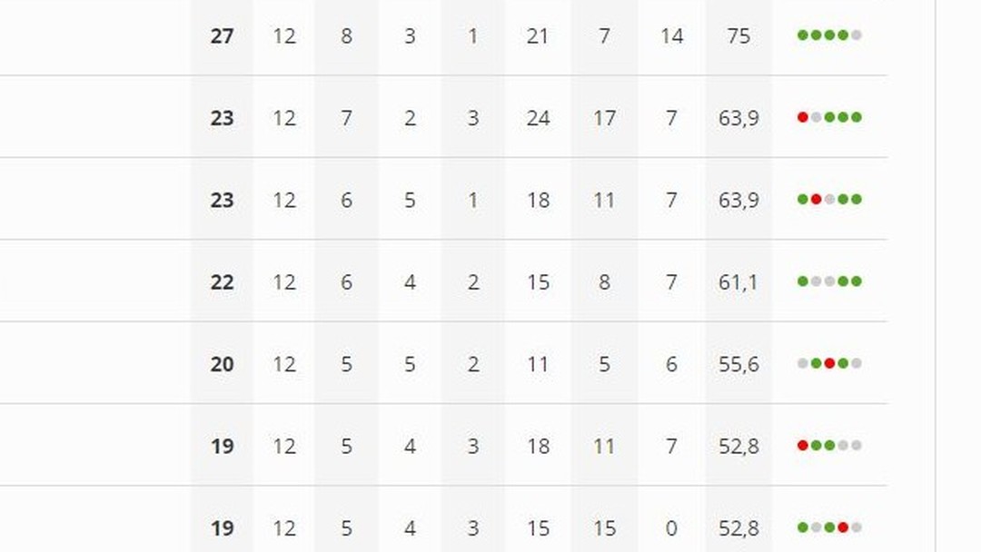 Tabela De Classificacao Do Brasileirao Classe A Varias Classes