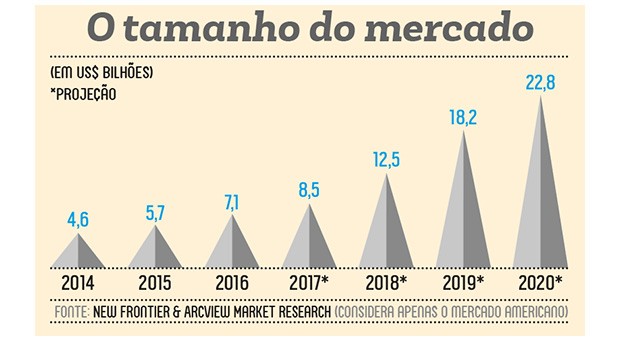 Resultado de imagen para projeção mercado cannabis