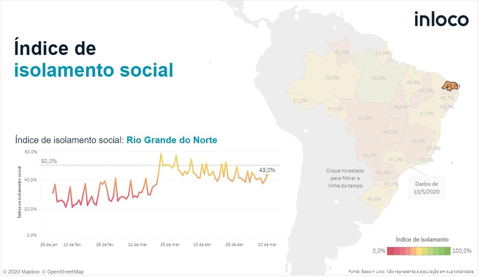 Taxa de isolamento social no RN chega a 39% no fim de semana; estado tem pior índice do NE — Foto: Reprodução/In Loco