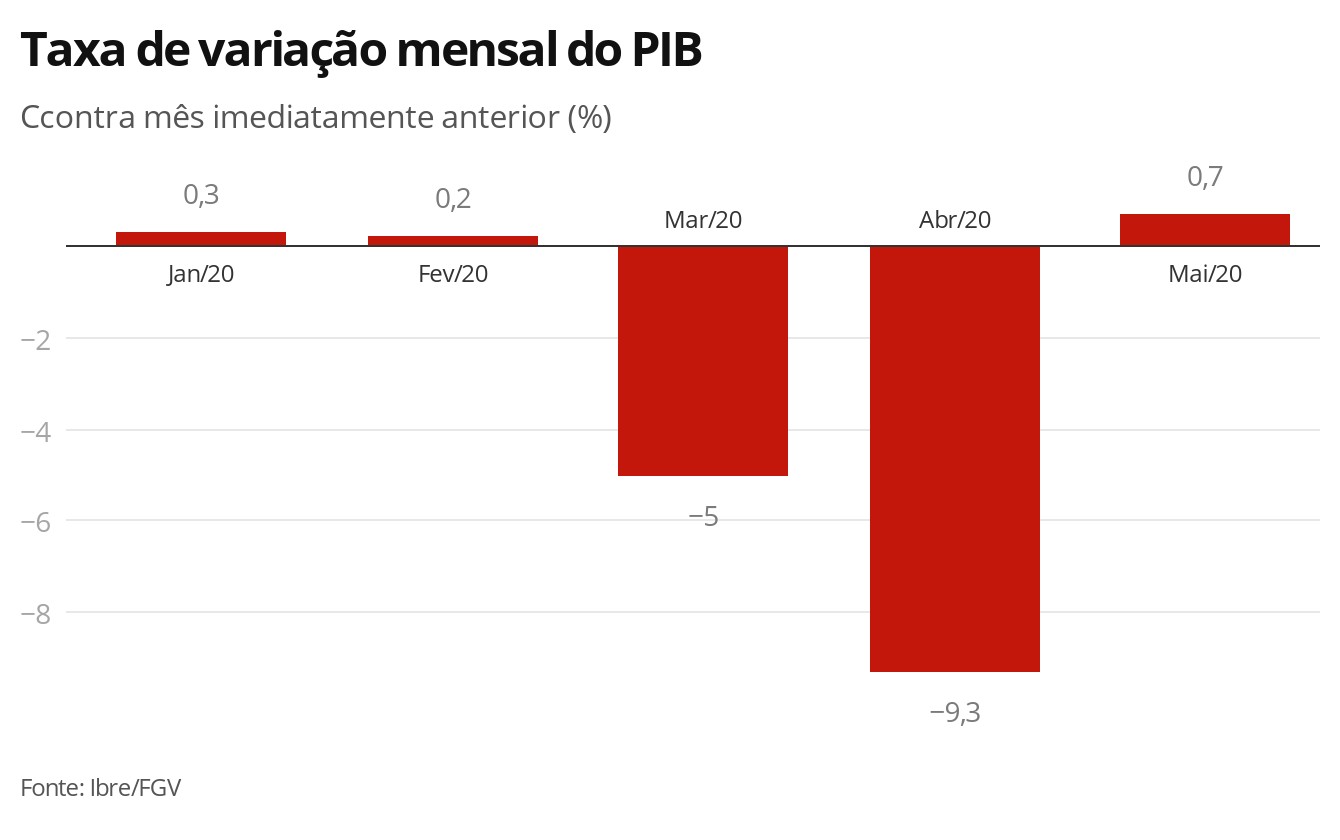 Campanha Dengue 2024 – 2 Fase.