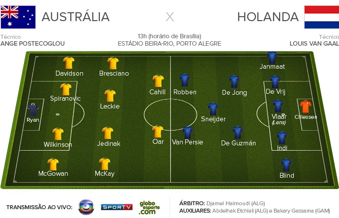 Holanda x Espanha, Final