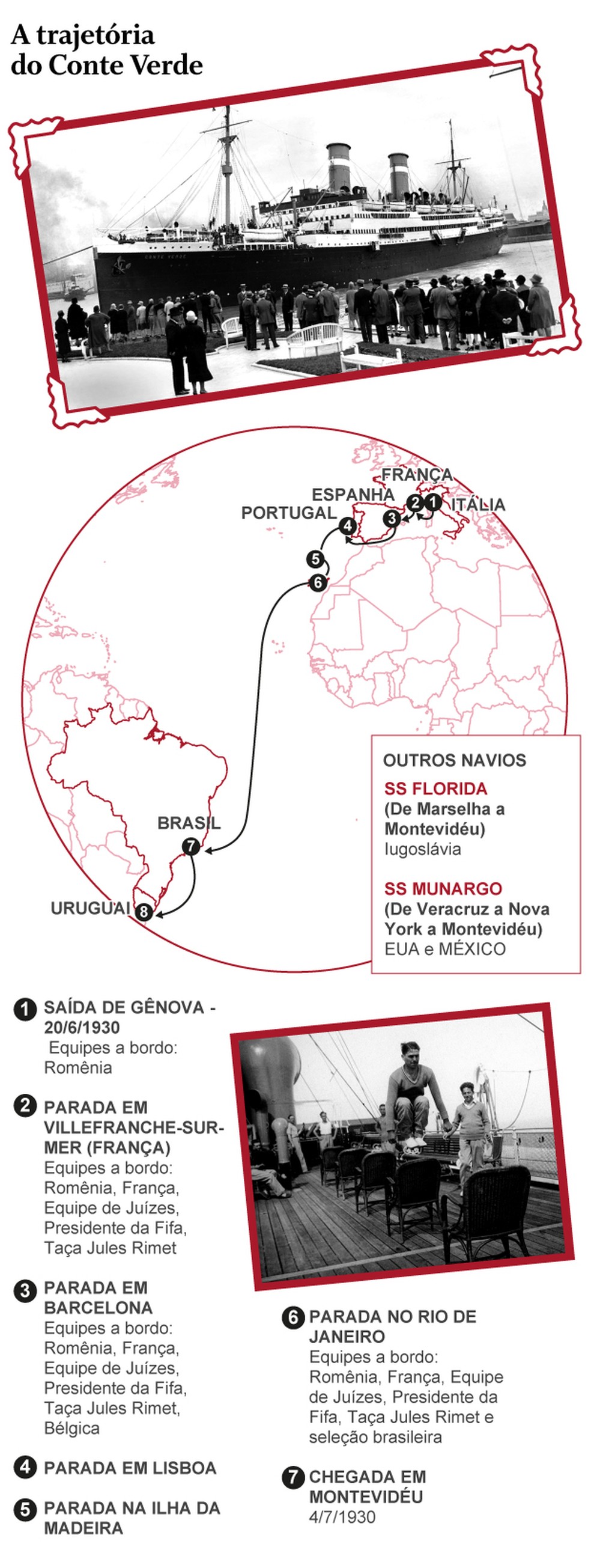 Veja detalhes da embarcação e da viagem que levou o Brasil ao primeiro Mundial — Foto: Editoria de Arte