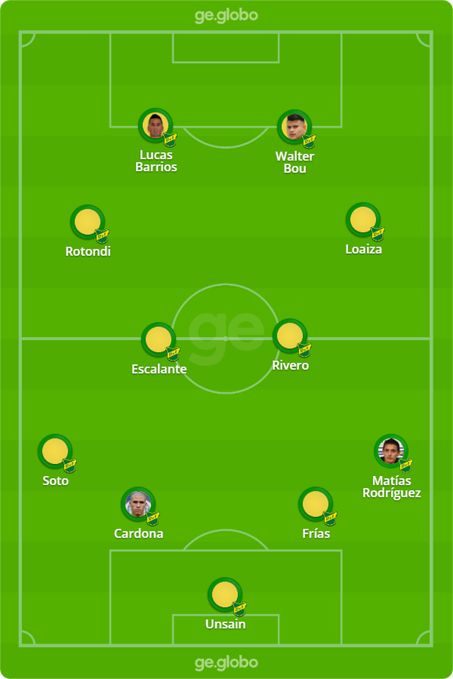 Flamengo x Defensa y Justicia: saiba onde assistir ...