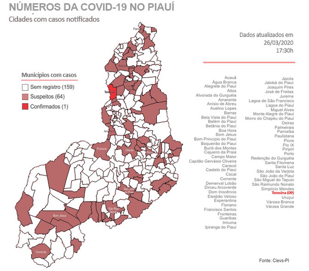159 cidades do Piauí ainda não notificaram casos suspeitos do novo coronavírus — Foto: G1 Piauí