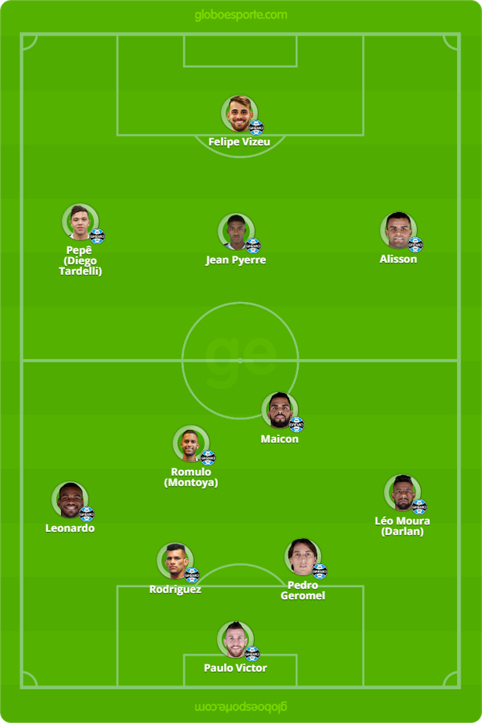 â Foto: Arte / GloboEsporte.com