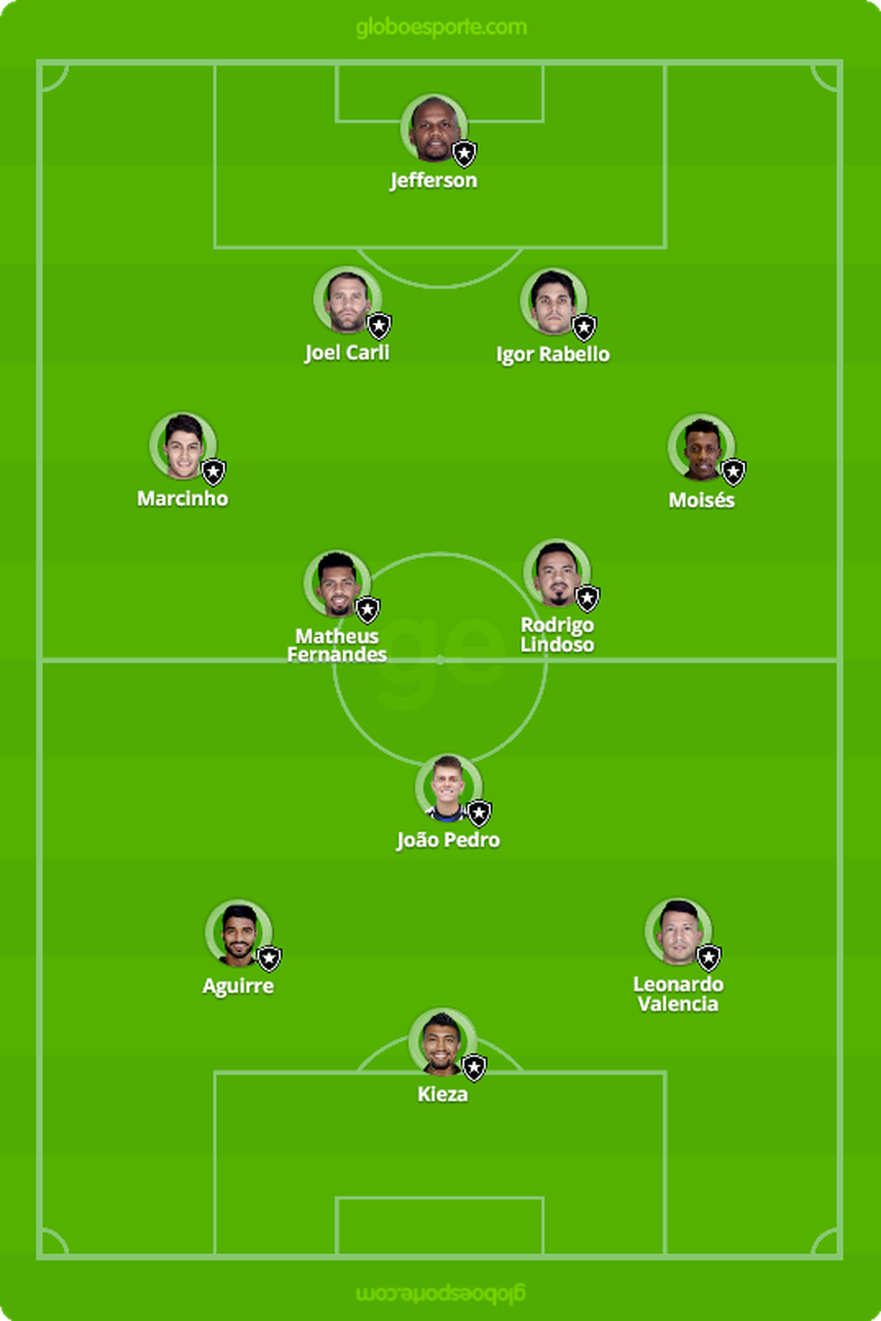 Rodada #10: tudo o que você precisa saber sobre Botafogo x ...