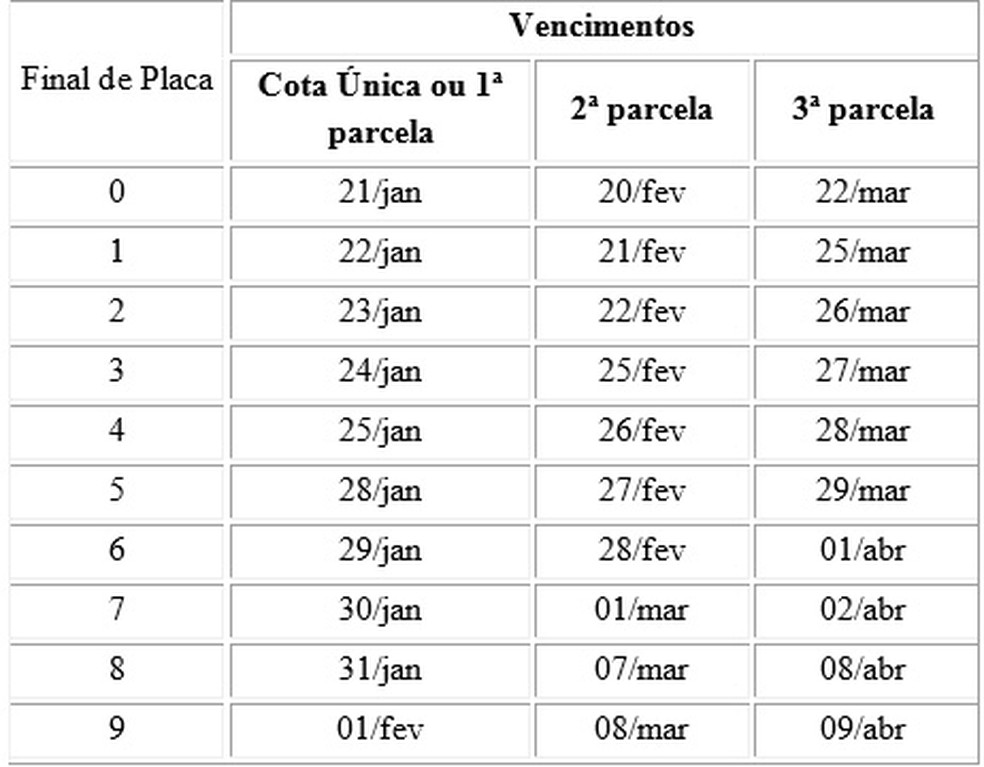 Calendário para o pagamento do IPVA no RJ — Foto: Divulgação