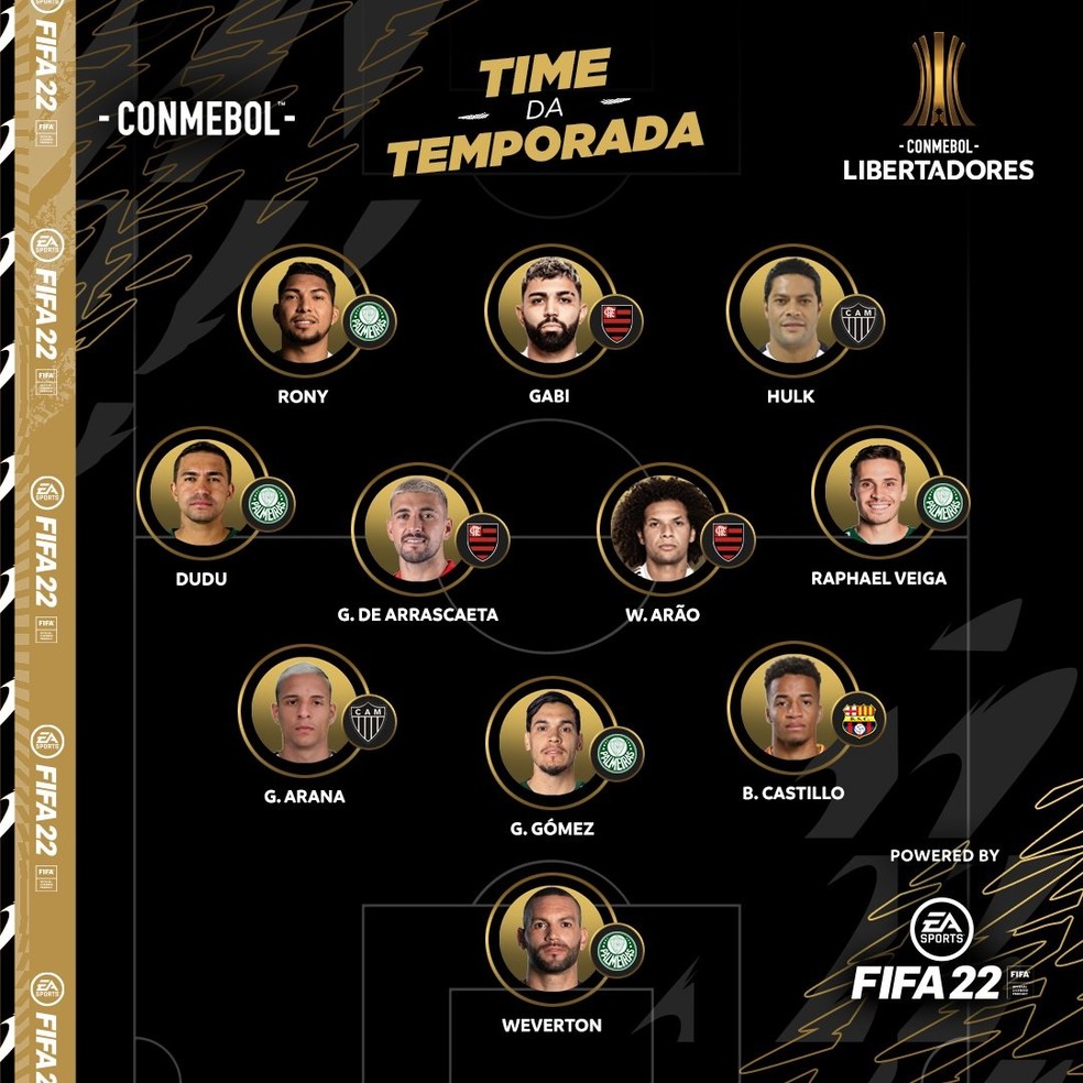 Seleção da Libertadores da América 2021 — Foto: Reprodução/Twitter