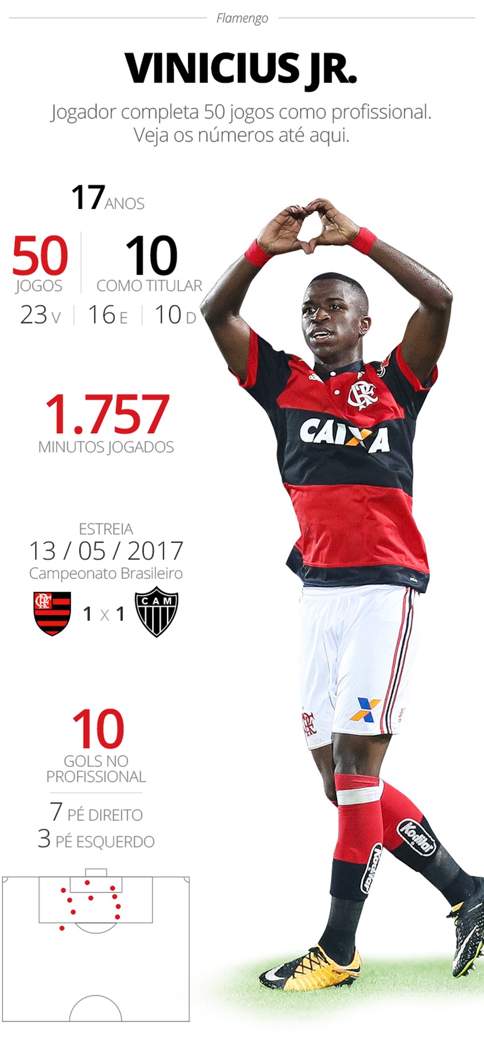 Quantos Gol tem o Vini Jr?