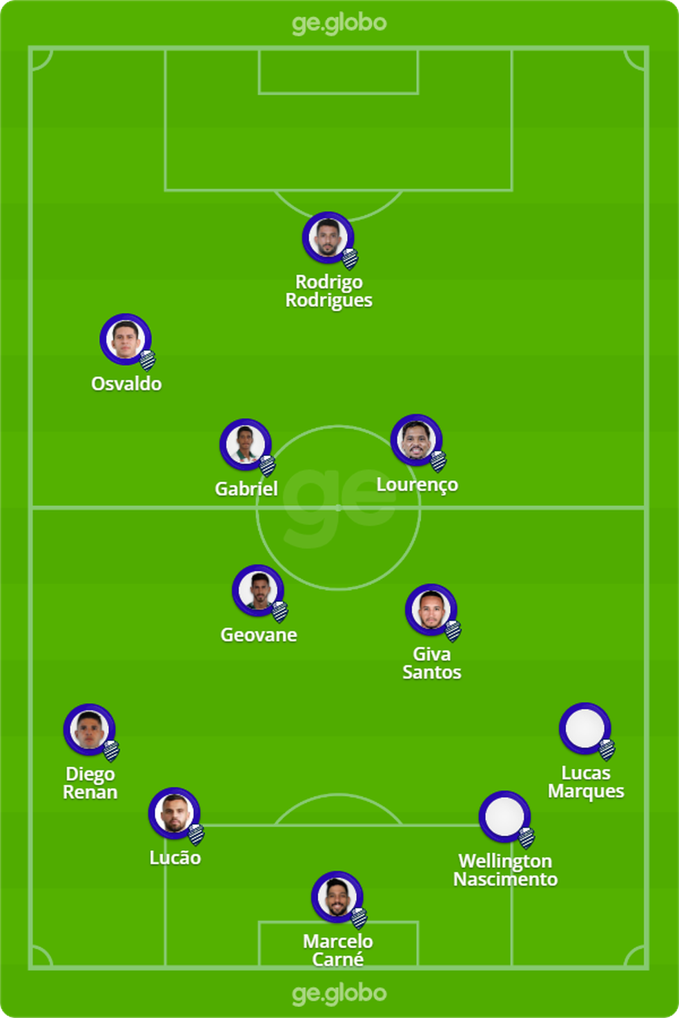 Provável escalação do CSA contra o Sampaio — Foto: GE
