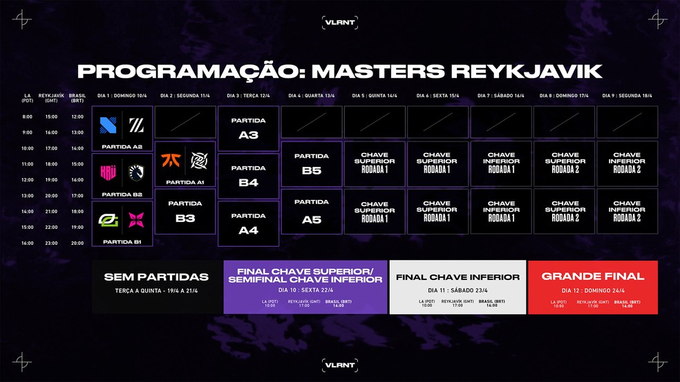 Playoffs do Valorant Masters 2022 veja jogos da LOUD e tabela do torneio