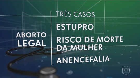 Barroso pede destaque, e votação sobre descriminalização do aborto é suspensa - Programa: Jornal Nacional