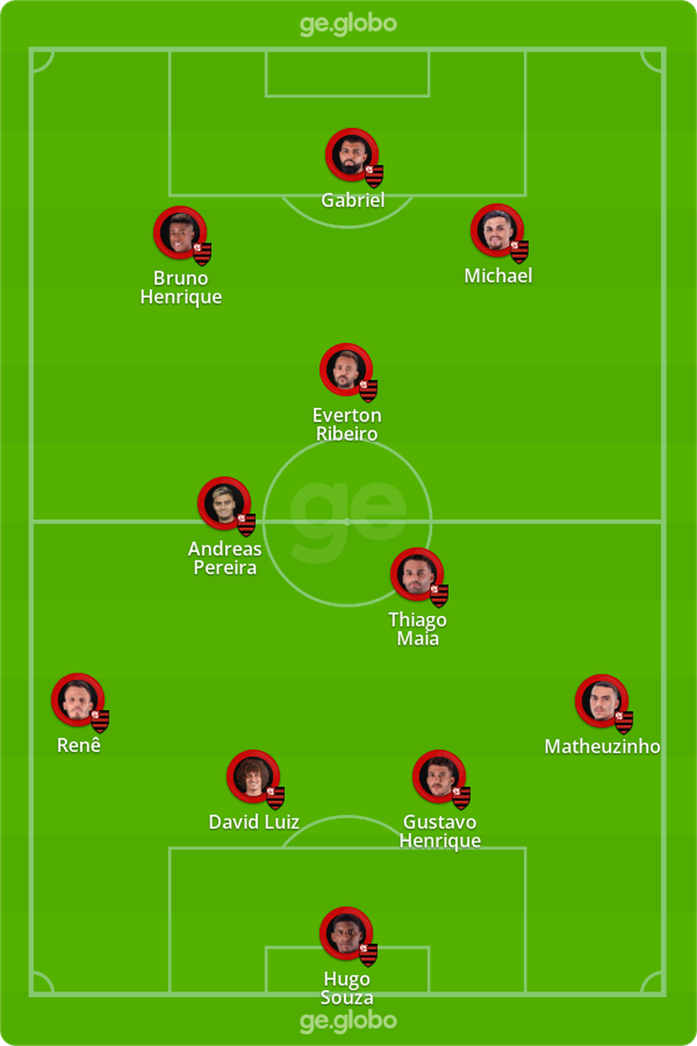Provável Flamengo contra o Corinthians — Foto: ge