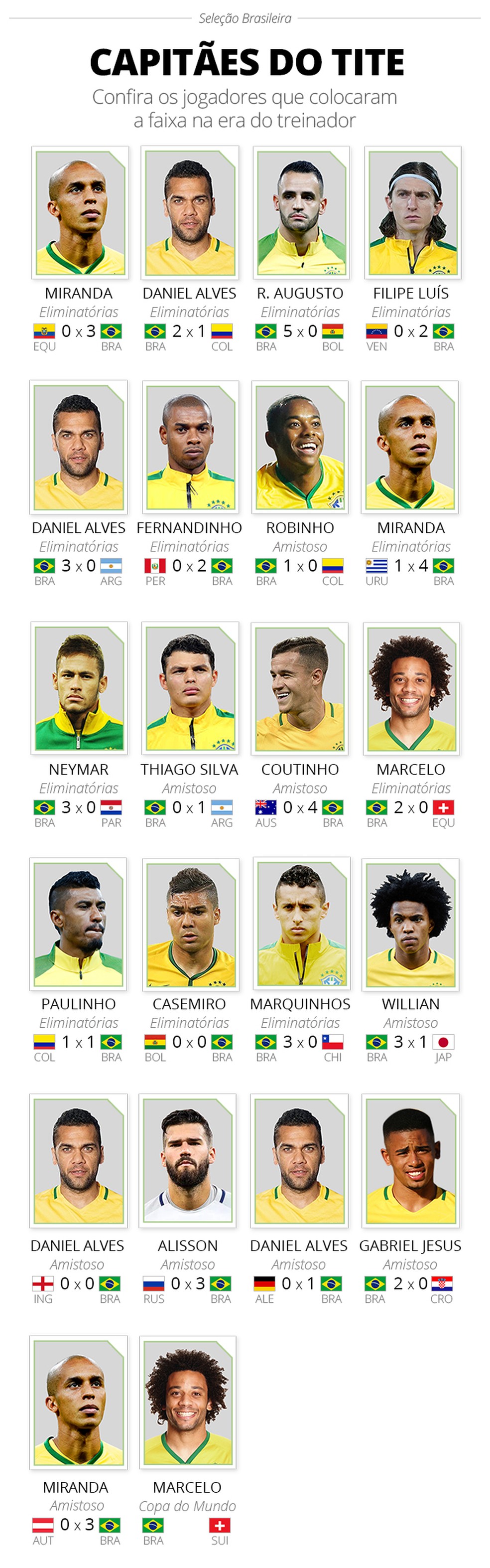  (Foto: Infoesporte)