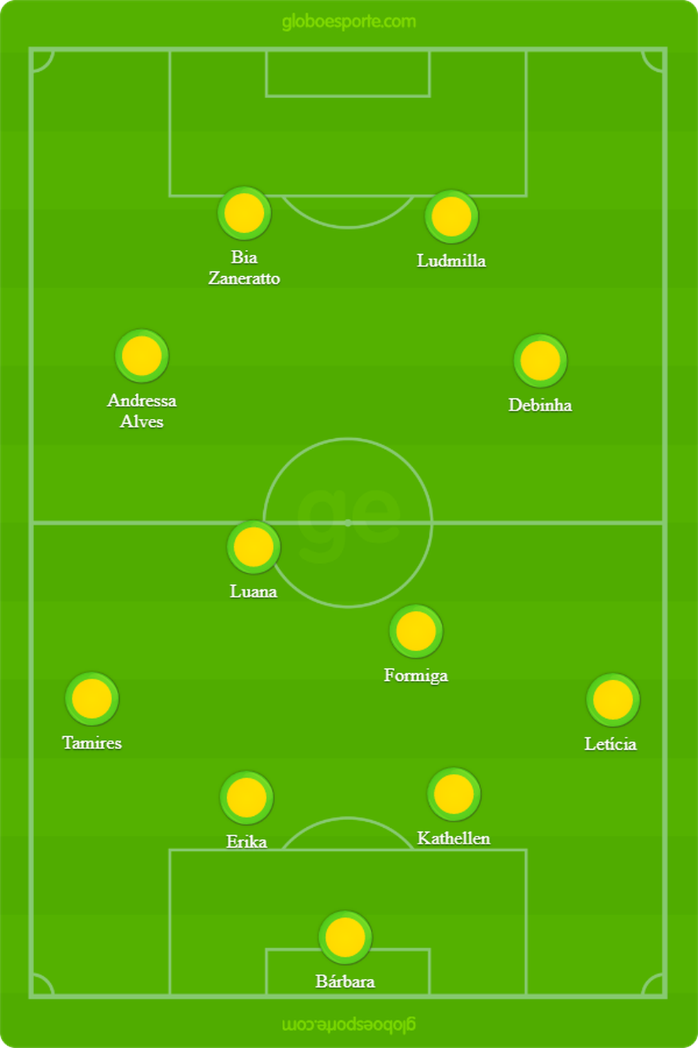 Brasil X Chile Tudo O Que Voce Precisa Saber Sobre A Primeira Final De Pia Sundhage Pela Selecao Selecao Brasileira Ge